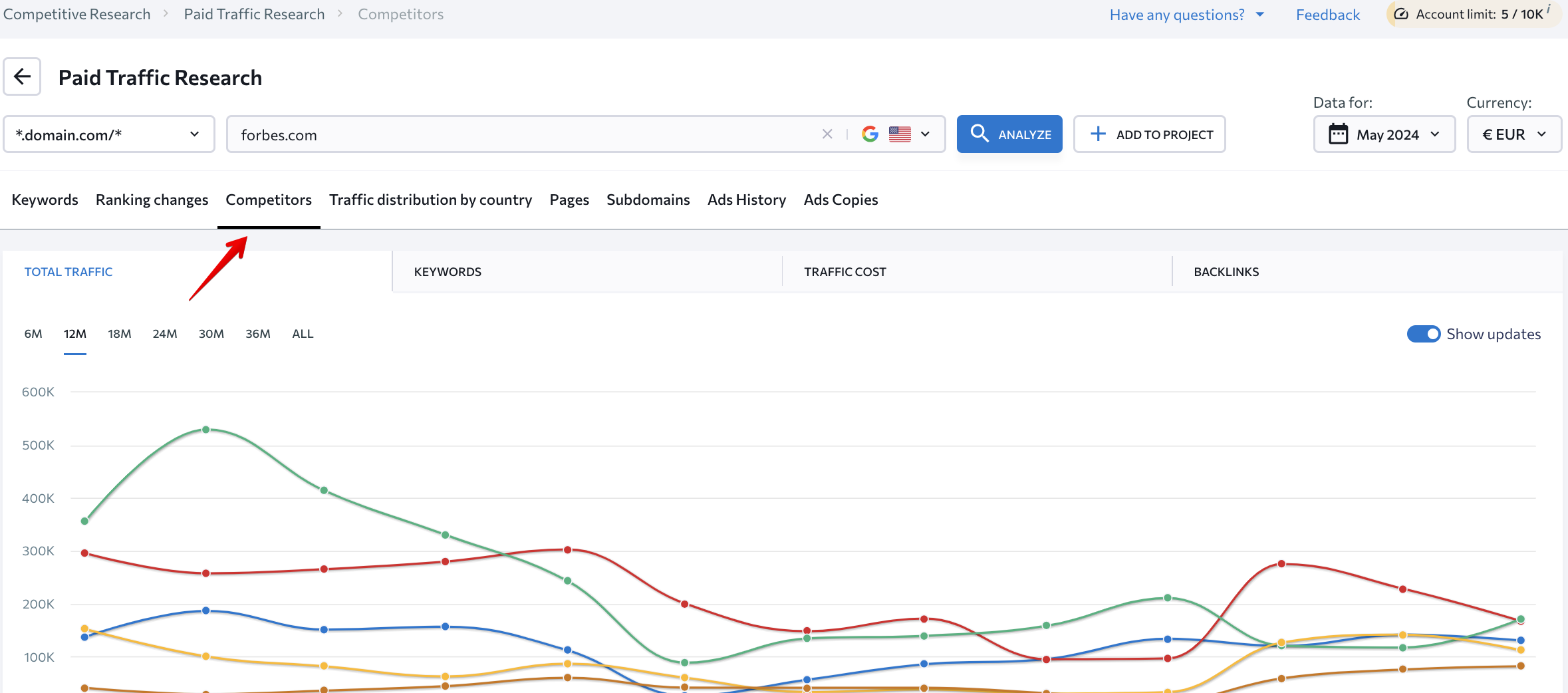 Competitive Research_Paid Traffic Research_Competitors_S4