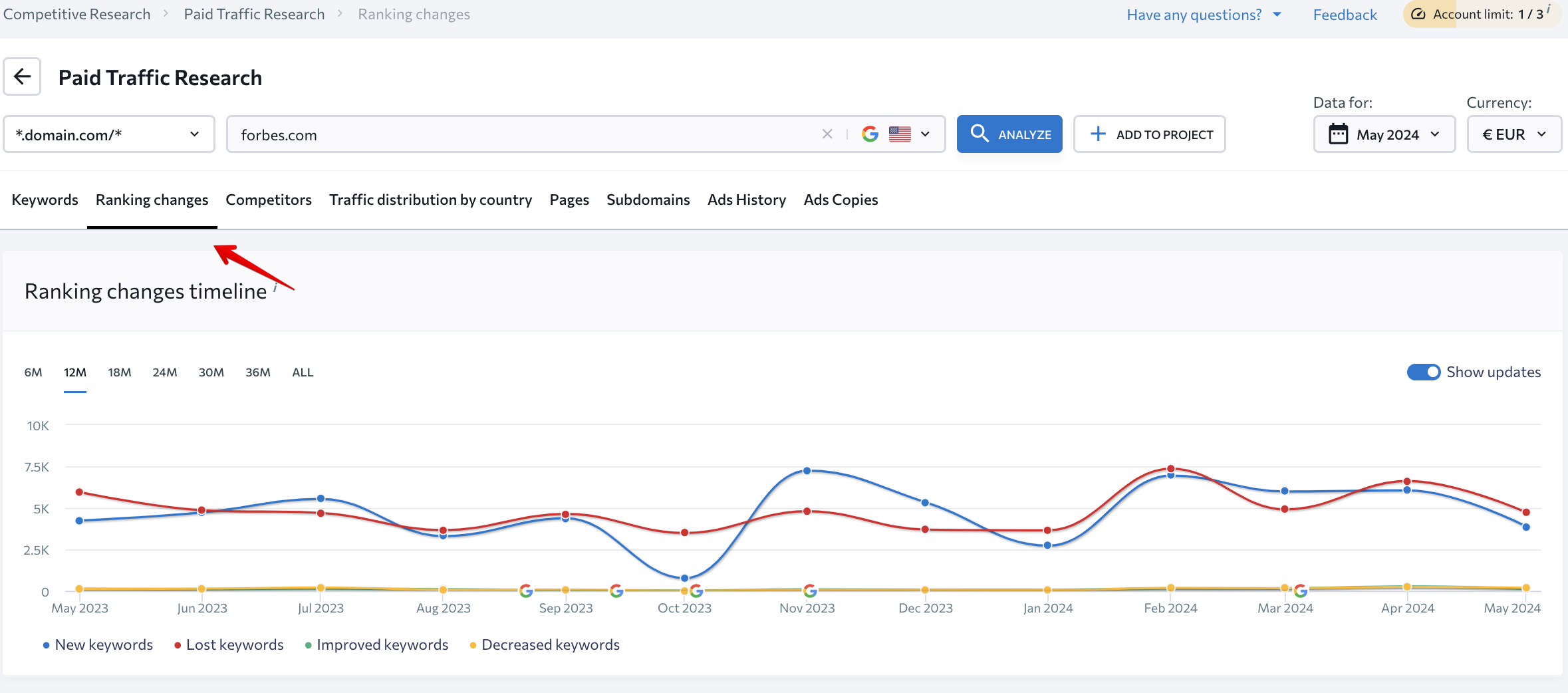 Competitive Research_Paid Traffic Research_Ranking changes_S2
