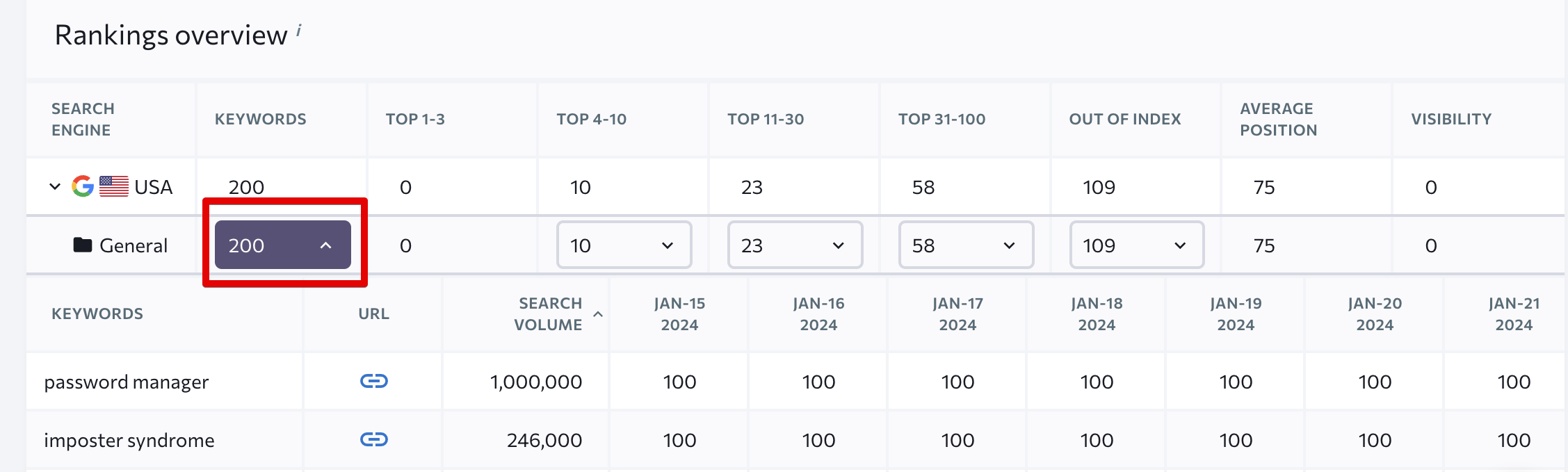 Keyword importance_S12