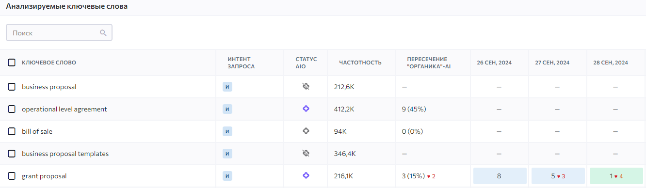 AI-Rankings-RU-4-1