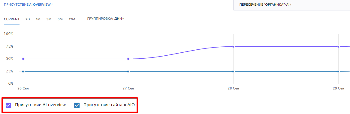 AI-Rankings-RU-2