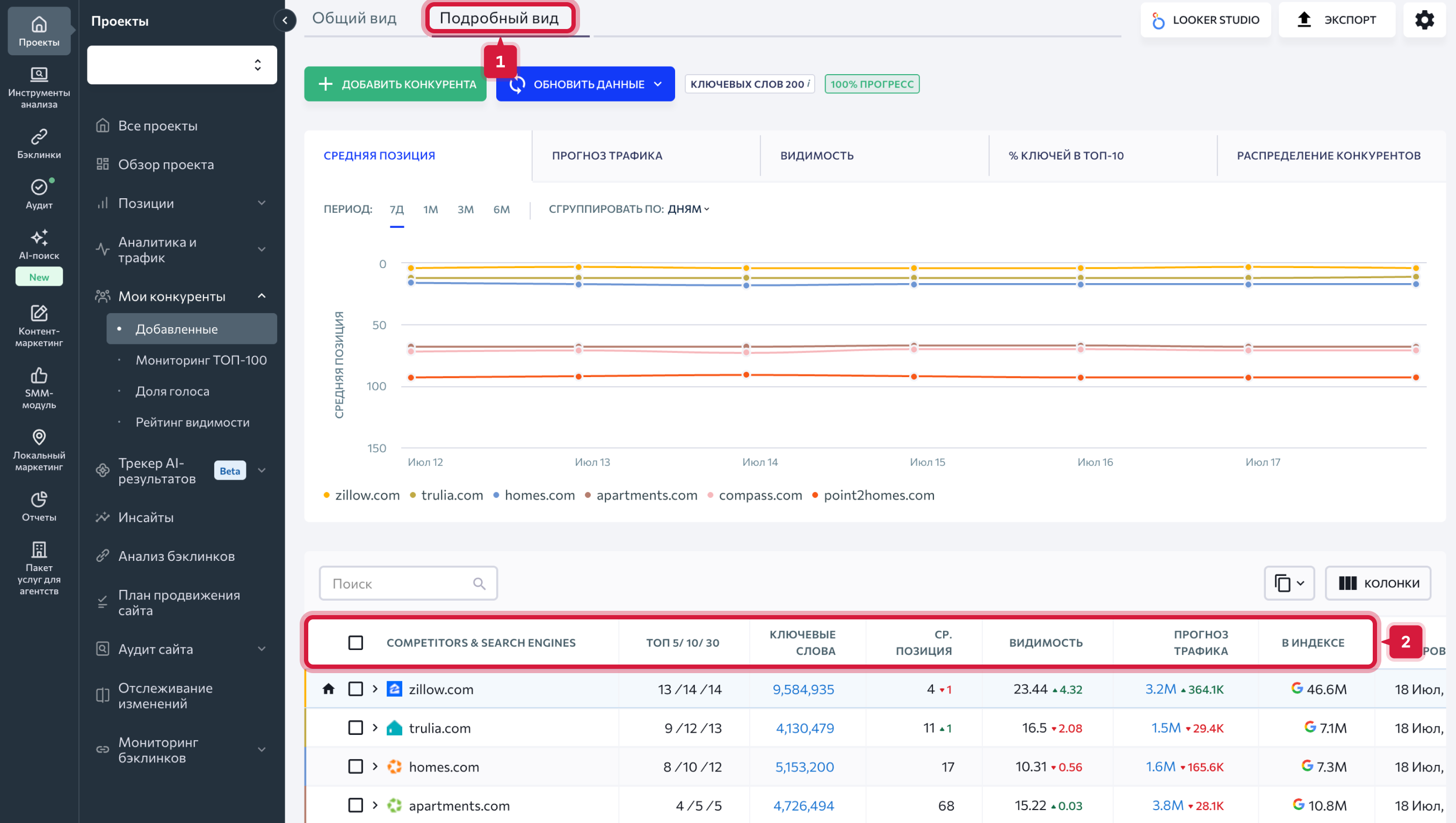 Monitoring competitor rankings_RU_05.png
