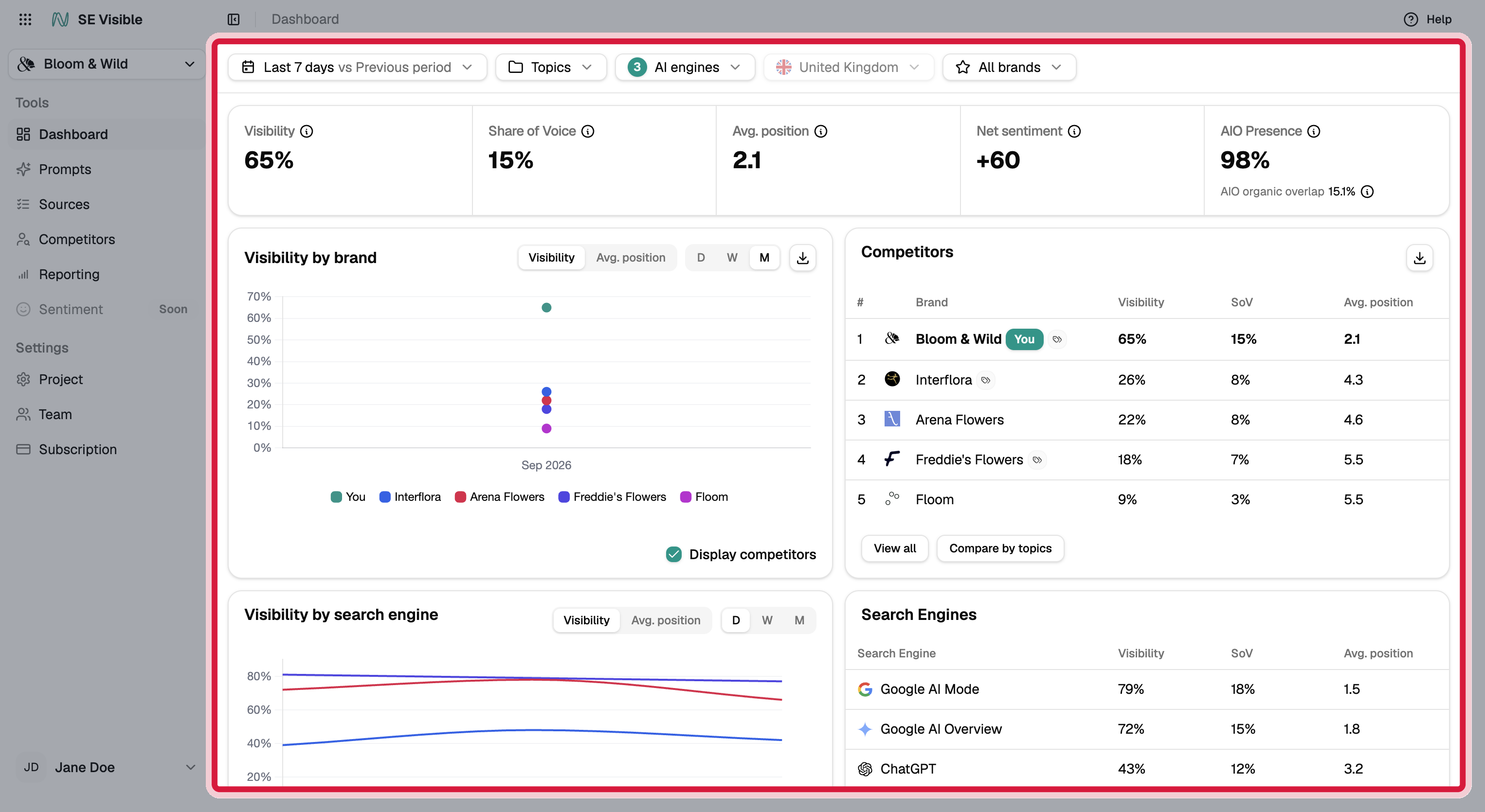se-visible-dashboard-panel-dim-highlight.png
