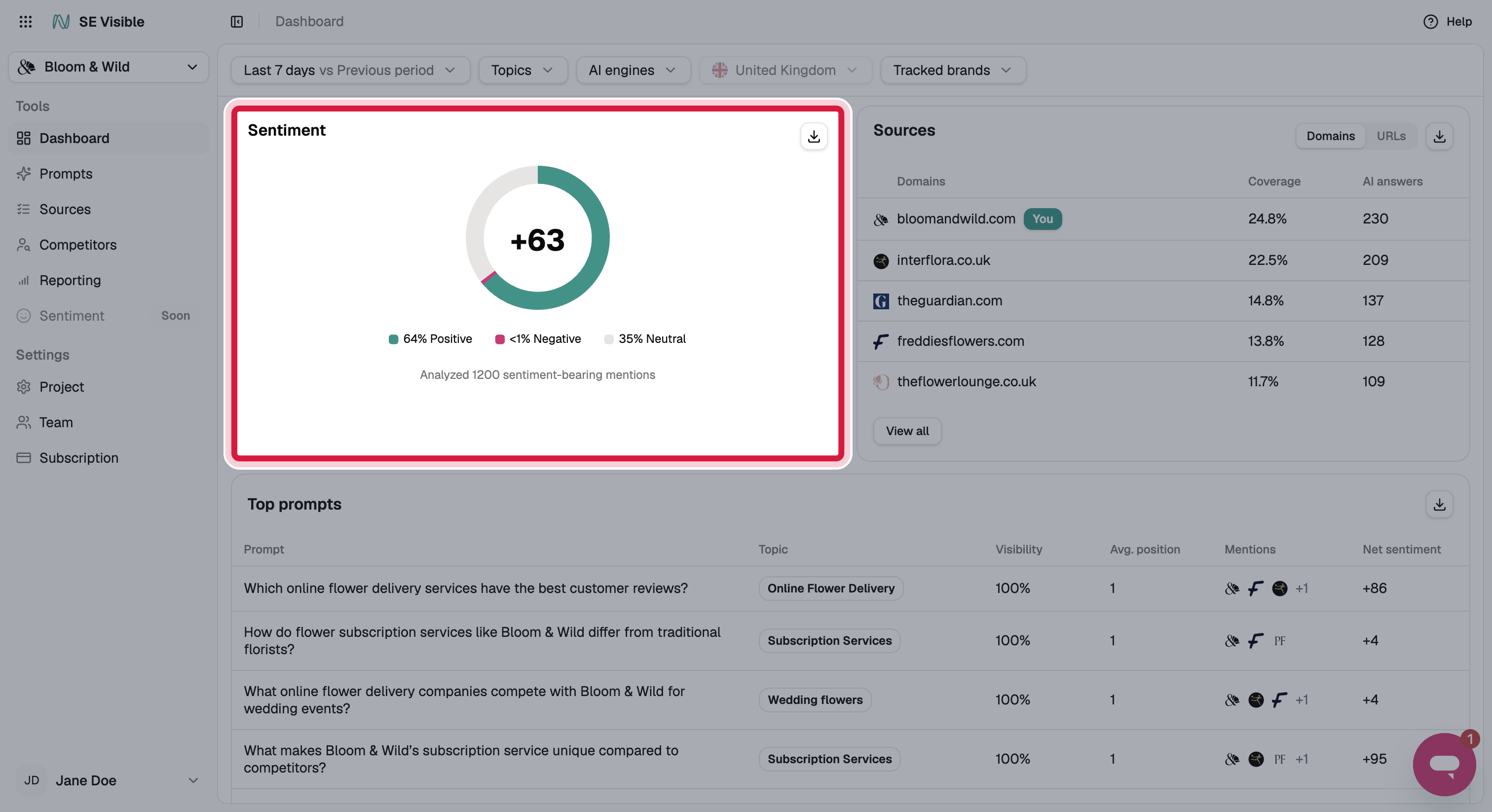 se-visible-dashboard-sentiment-card-dim-highlight.png