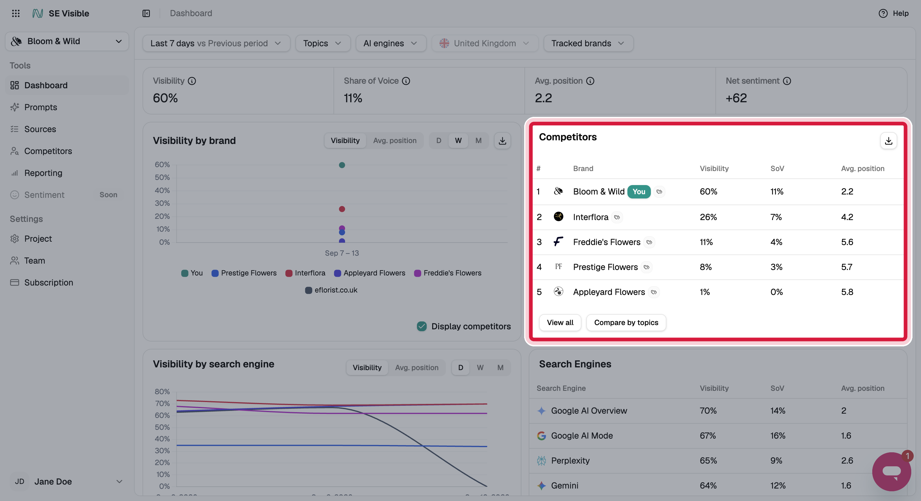 se-visible-dashboard-competitors-card-dim-highlight.png