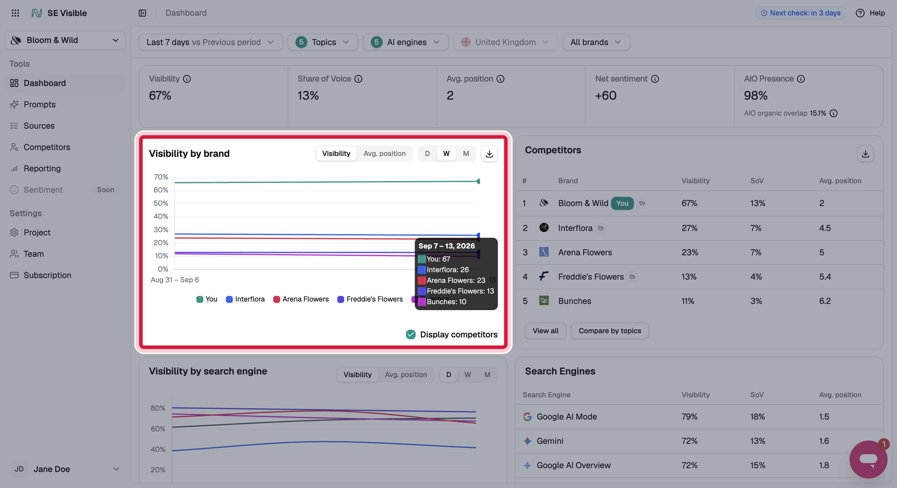 se-visible-dashboard-visibility-by-brand-dim-highlight.png