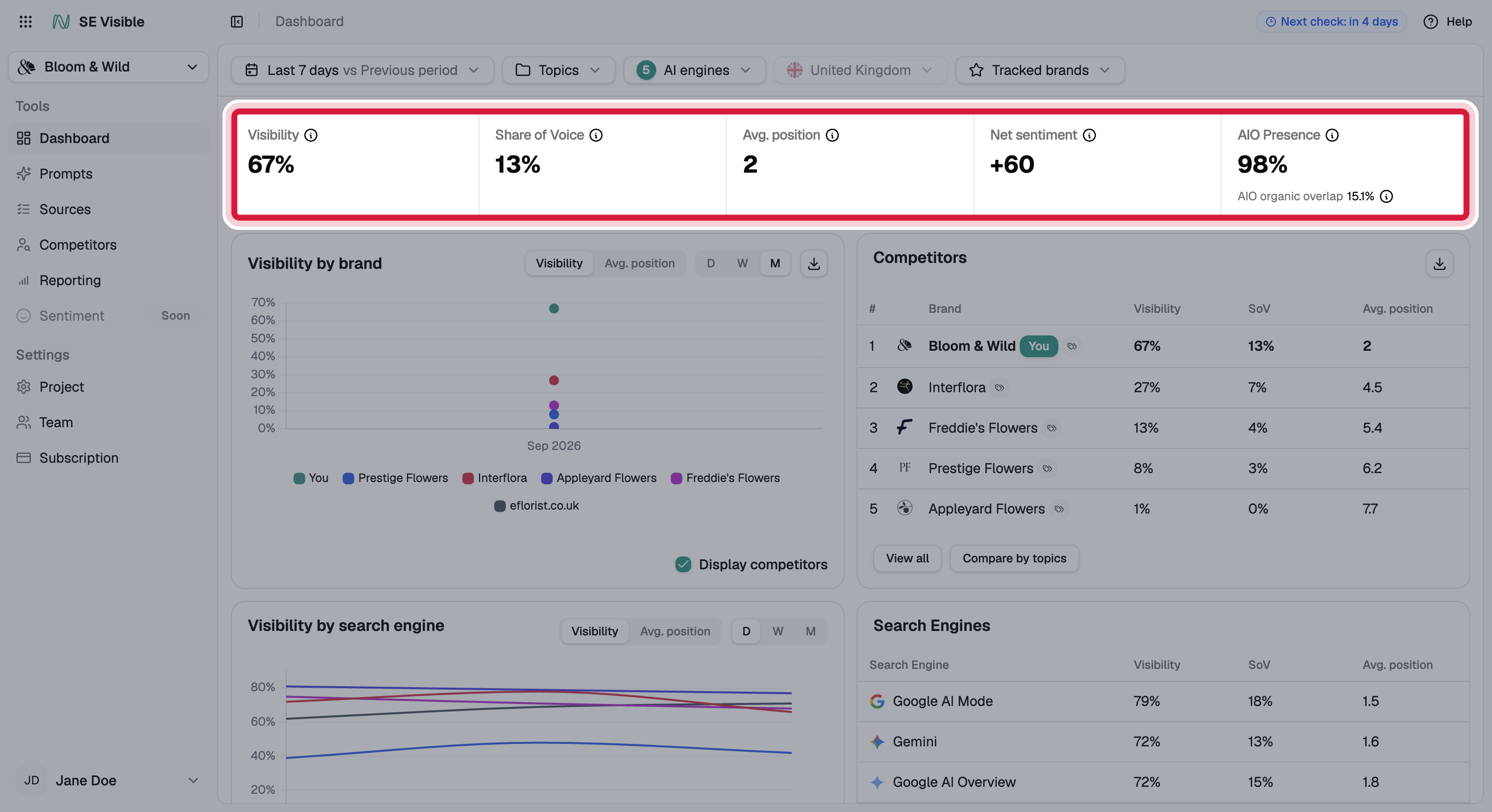 se-visible-dashboard-metrics-row-dim-highlight.png