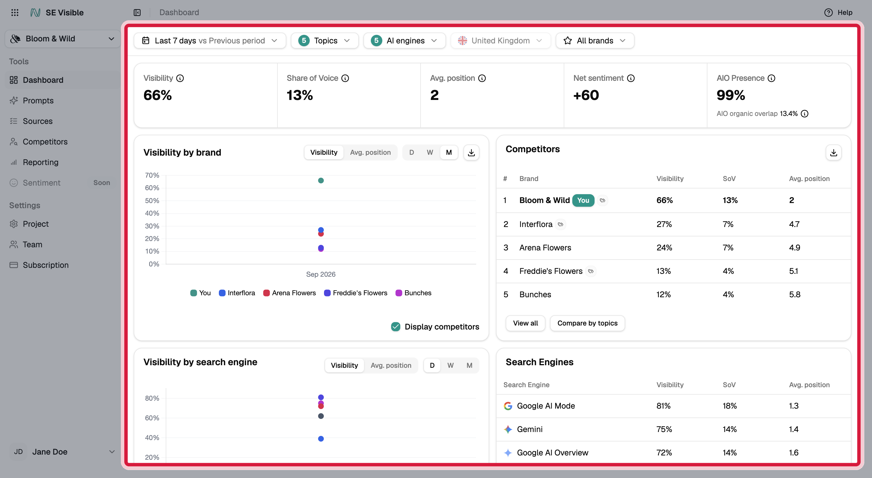 se-visible-dashboard-dim-highlight.png