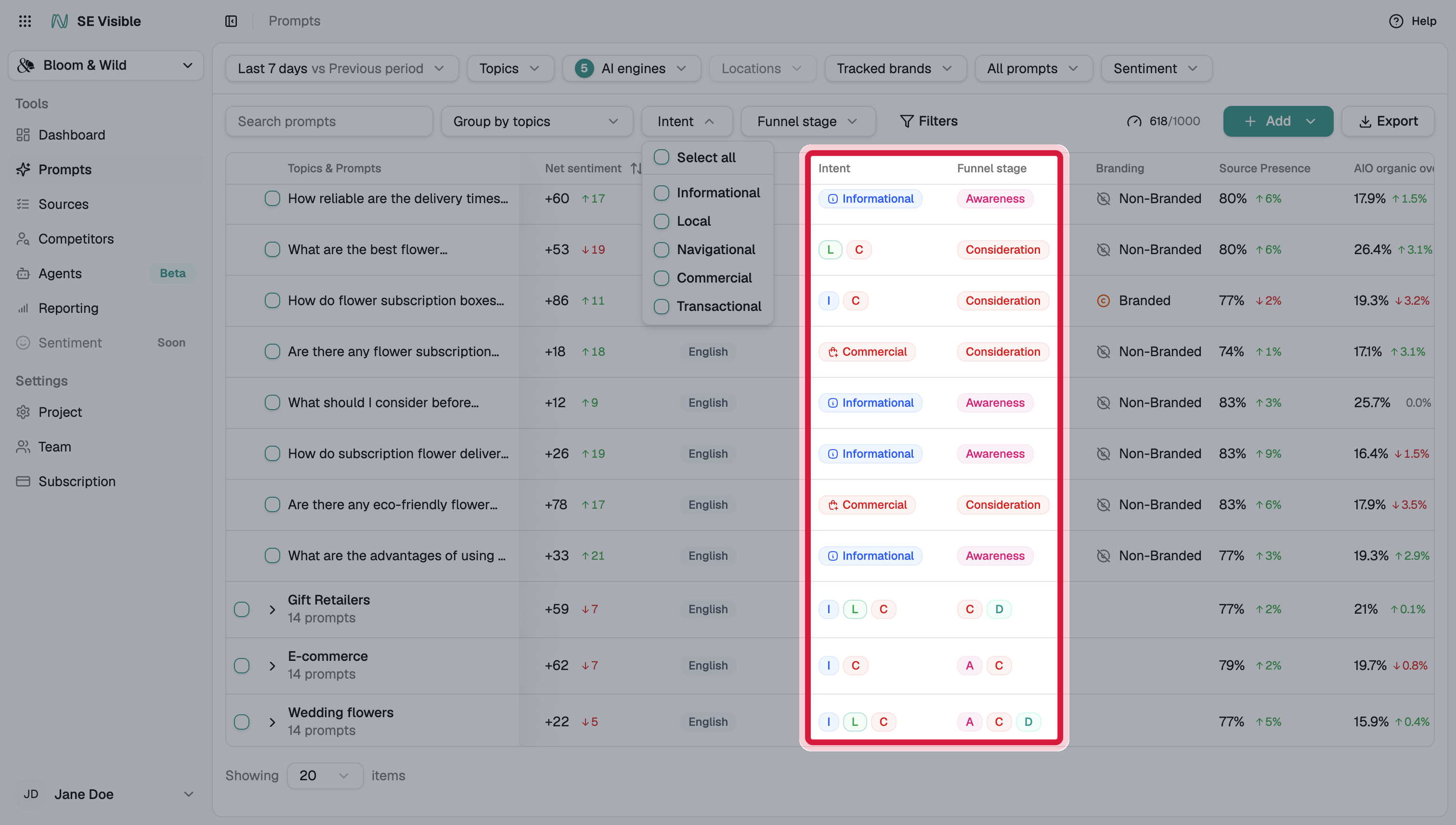 se-visible-intent-funnel-columns-annotated.png