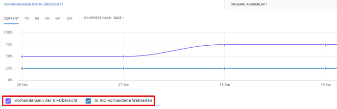 AI-Rankings-DE-2