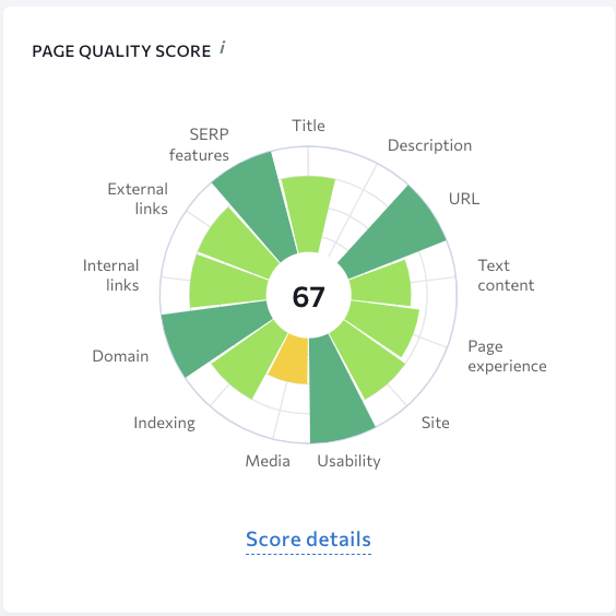 On-Page SEO Audit_PAGE QUALITY SCORE_S2