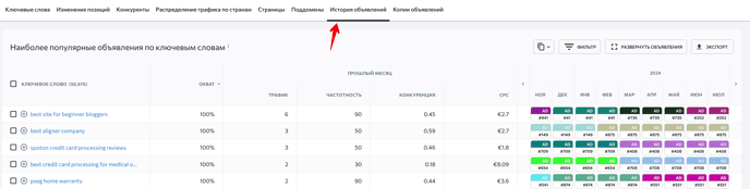 RU_Наиболее популярные объявления по ключевым словам_S3