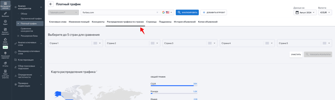 RU_Распределение трафика по странам_S6